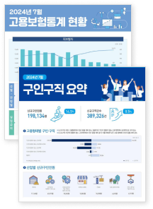 Monthly and Annual Reports of Three Major Employment Administration DBs